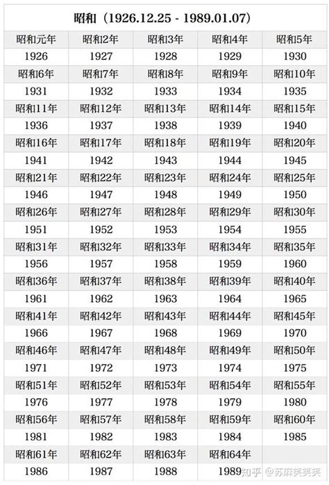 1999什麼年|日本年號、民國紀元與公元對照表